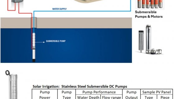 Solar generated irrigation systems
